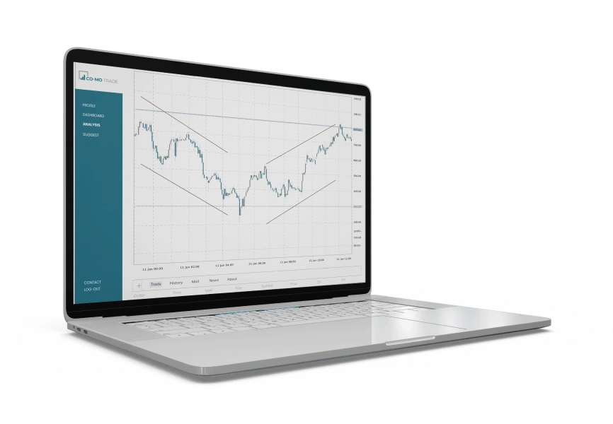 Como FX | Advanced Technical Analysis